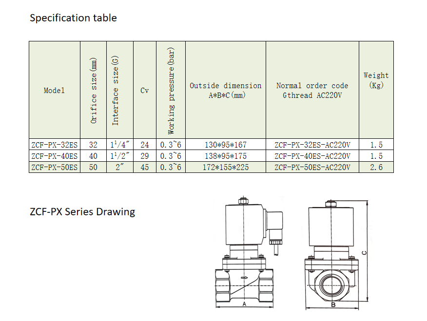 New Type ZCF-PC-25/32ES Low Medium High Pressure ZCF Series Anti-corrosion Material Solenlid Valve for Sale