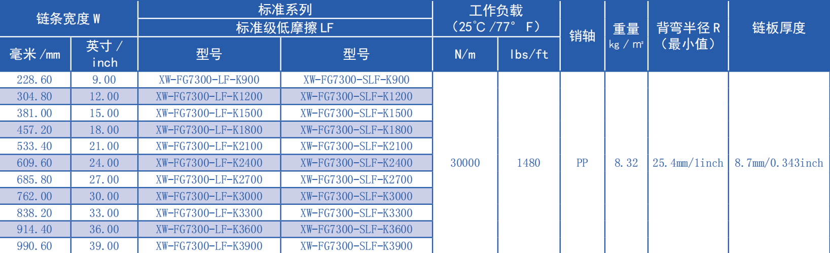 7300 Series 19.05mm Pitch Surface Hollowing Plastic Chain