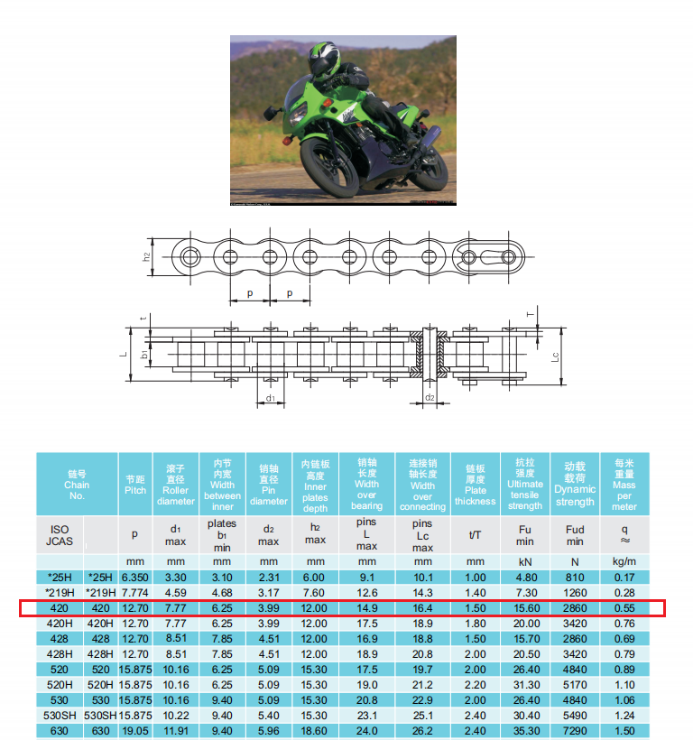 High Strength Carbon Best-selling 420 Motorcycle Chain