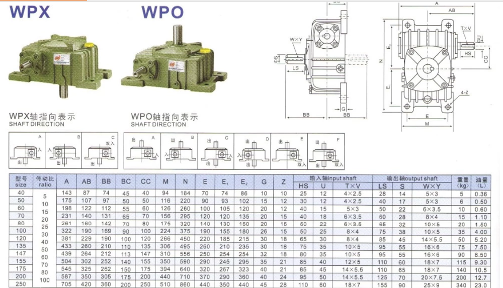 Multifunctional Model 40~250 Ratio10~60 Input Power0.12~33.2kw Output Torque6~6050n.m Wpa Worm Gear Reducer for Wholesales