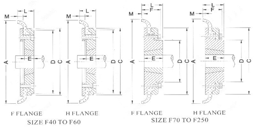 European High Quality Flexible FFX Fenaflex Tyre Couplings
