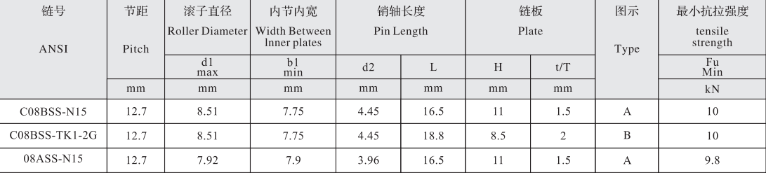 CO8BSS-N15 Roller Diameter 8.51mm Stainless Steel Window Opener Chain with 12.7mm Pitch
