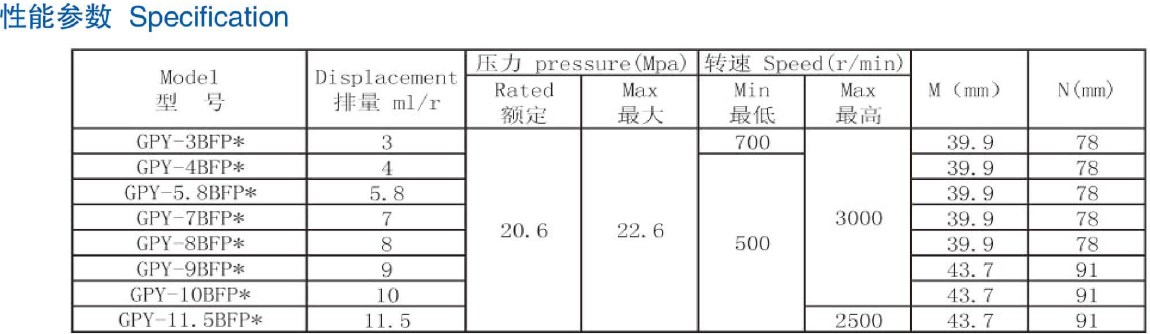 GPY Low Noise High Pressure Small-displacement Gear Pump for Small Hydraulic Systems