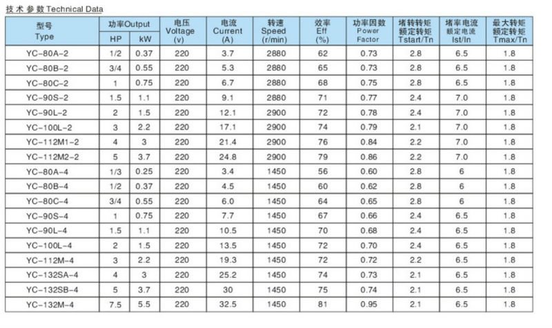 YC Series Heavy Duty Single Phase Capacitor Electric Motors