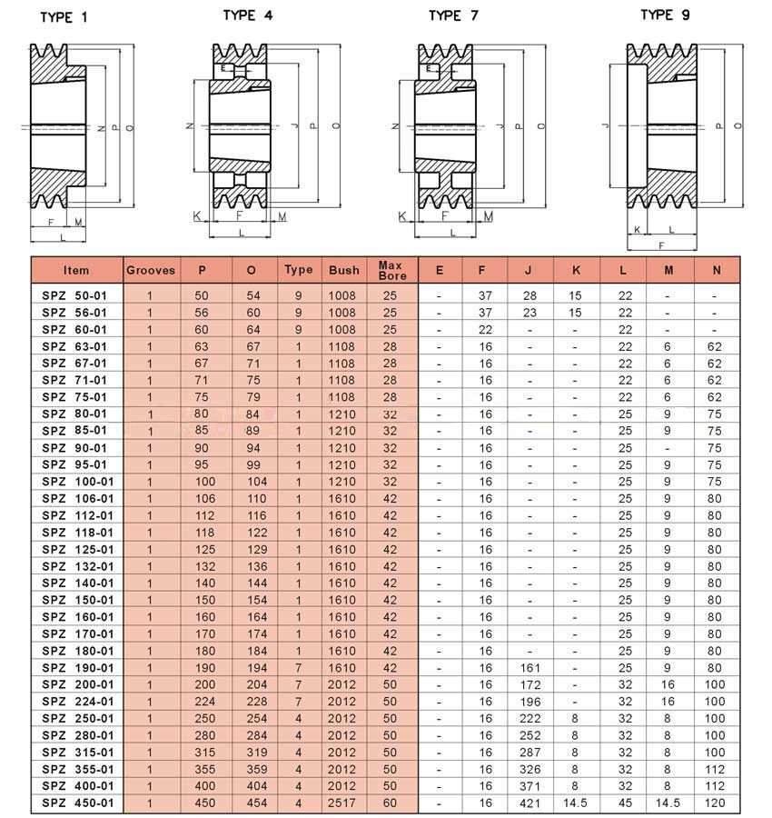 Hot Selling Large Heavy Duty for Crasher Cast Iron V Belt Pulley for Wholesales
