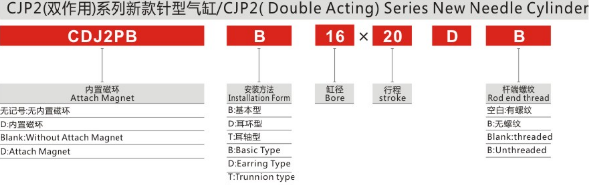 Professional Manufacture CJP2 Series Double Acting New Needle Cylinder Cheap Stainless Steel Pneumatic Parts for Sale