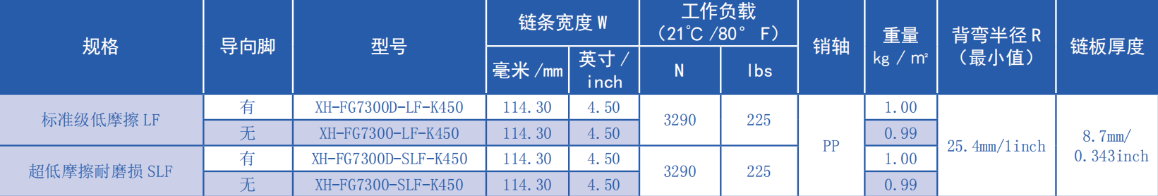 Good Quality 7300 Series 19.05mm Pitch Surface Hollowing Plastic Chain