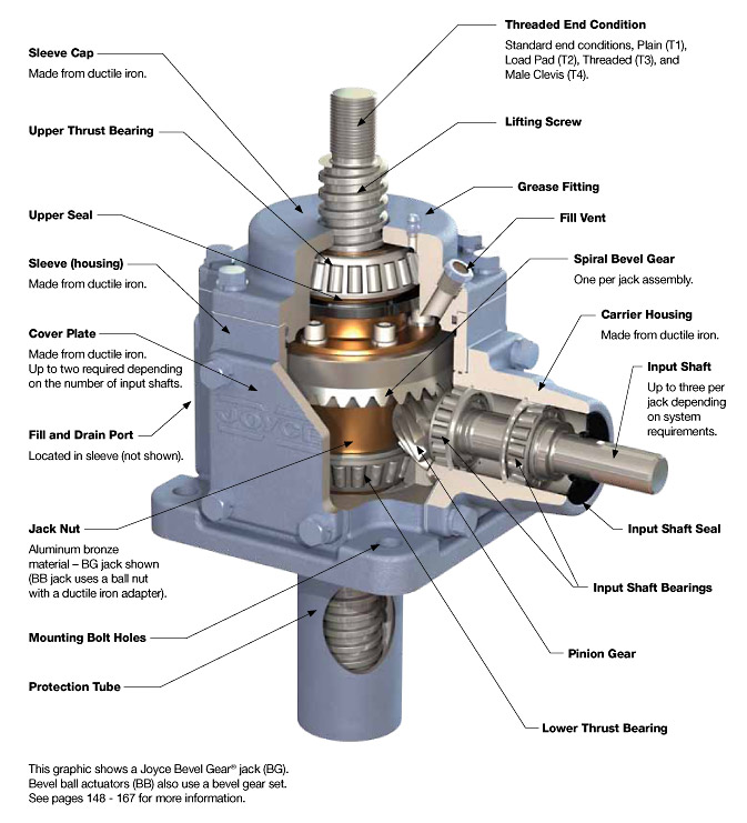 Highly Efficient Screw Jack Swl 2 Heavy Duty 98A0 Dc Worm Gear Screw Jack Electric Drive Lift