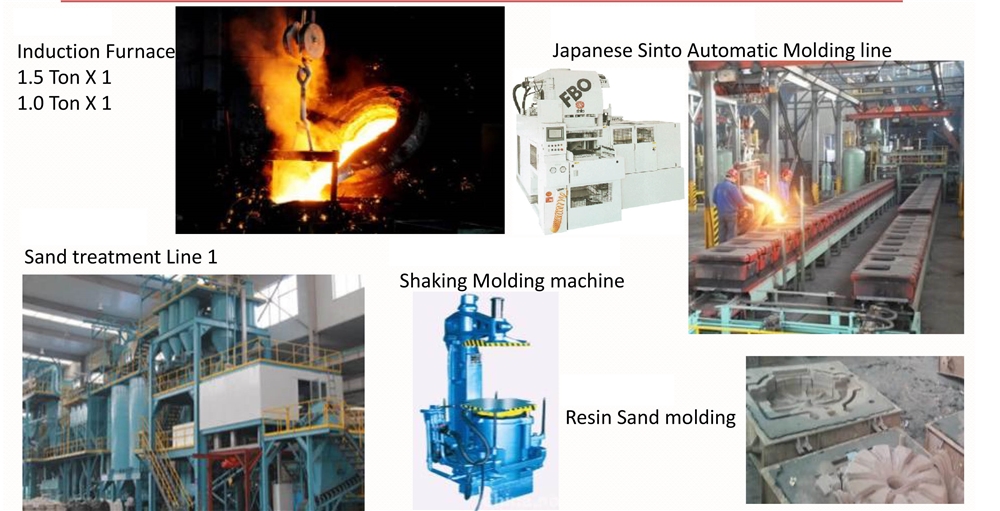 Custom Cast Iron Aluminum Die Casting Parts