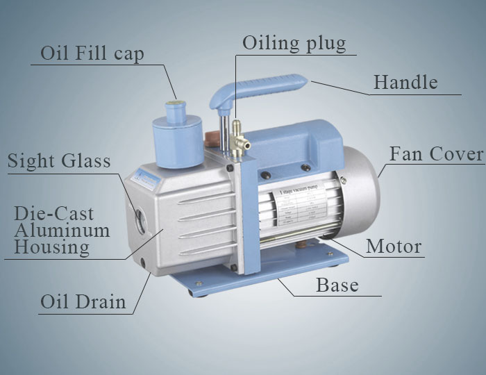 2RS-0.5 High Speed Two Stage Rotary Vane Electric Vehicle Vacuum Pump for Packing