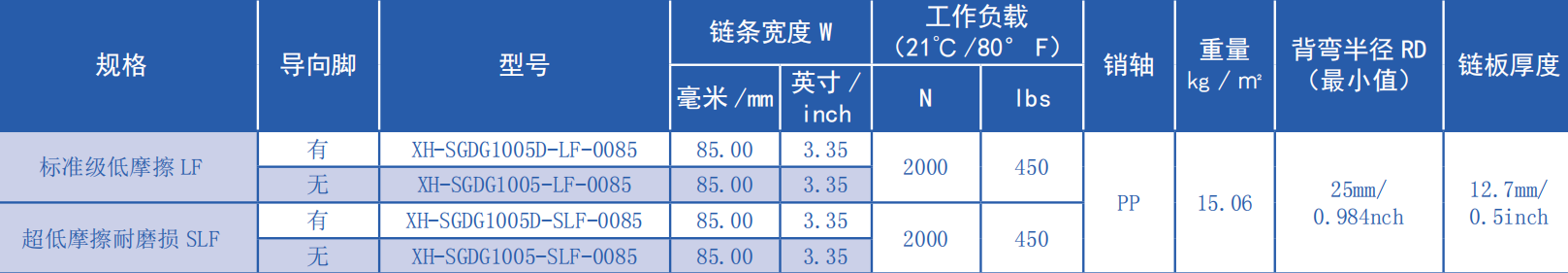 Promotional Various 1005 Series 25.4mm Pitch Rubber Surface Plastic Chain