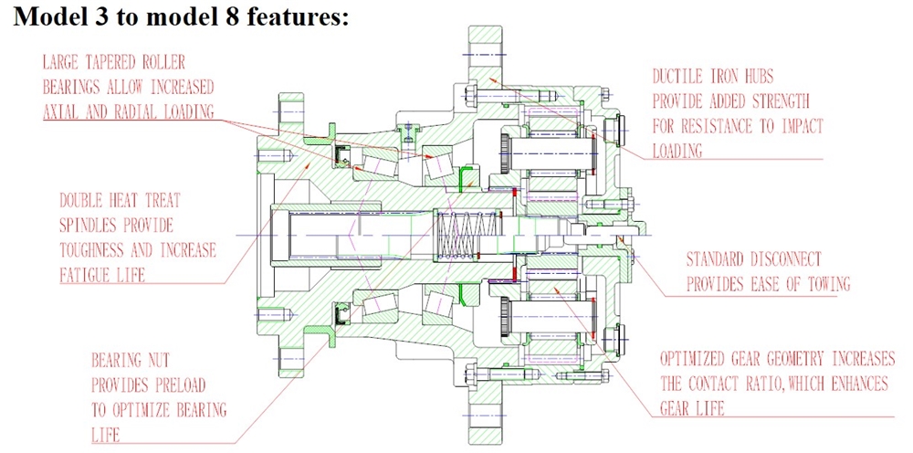 Model 4 Series Planetary Gearbox Replacement of AUBURN (Shaft & Spindle Output Drives)