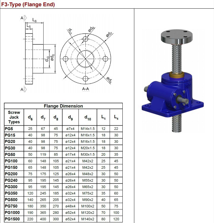 PG20-P3-F3-T-C-X-1500 Flange End High Gear Ratio Screw Jack for Platform Solar Eenergy Panels Lifting