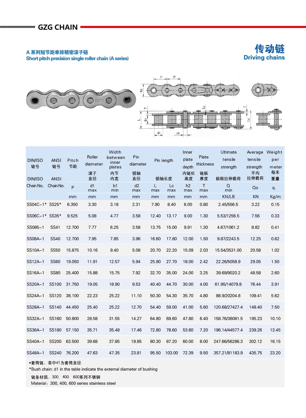 High Precision Best Price Food Stainless Steel Chain ANSI SS60 Roller Chain GZG