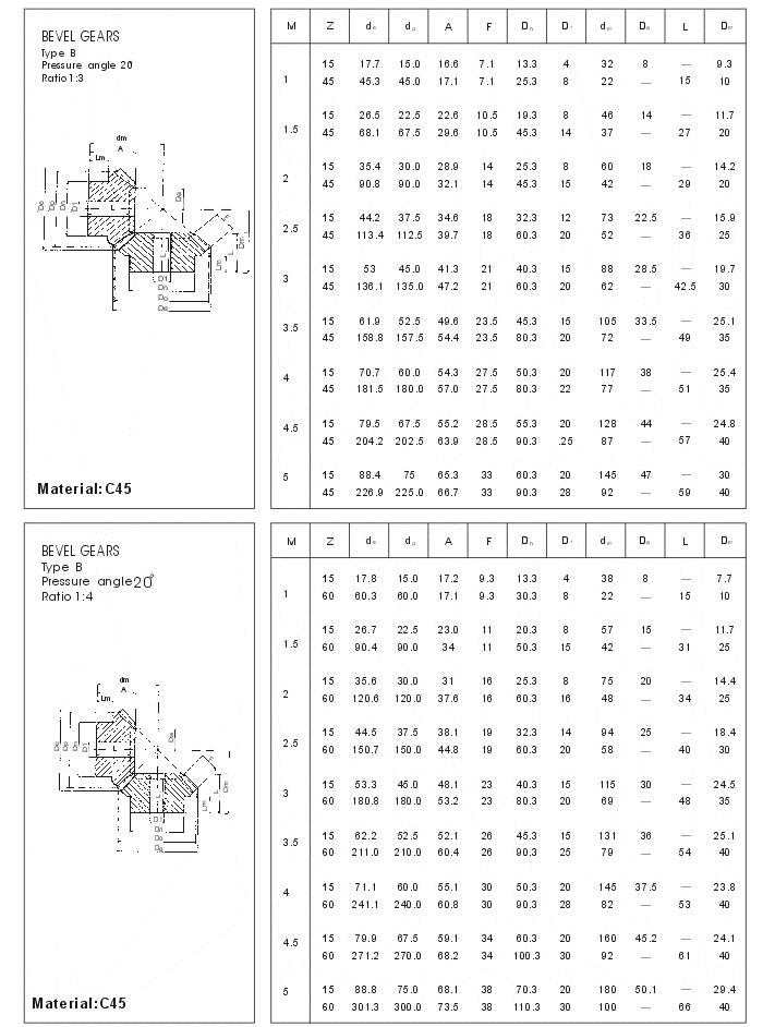 Promotional Various Durable Using Bevel Gears