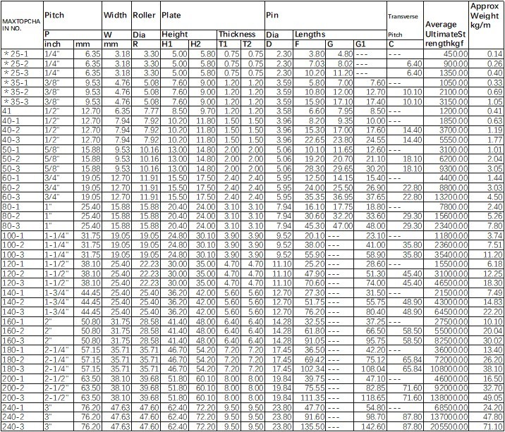 Industrial Use Stainless Steel 08a-1 Roller Chains  Roller Chain