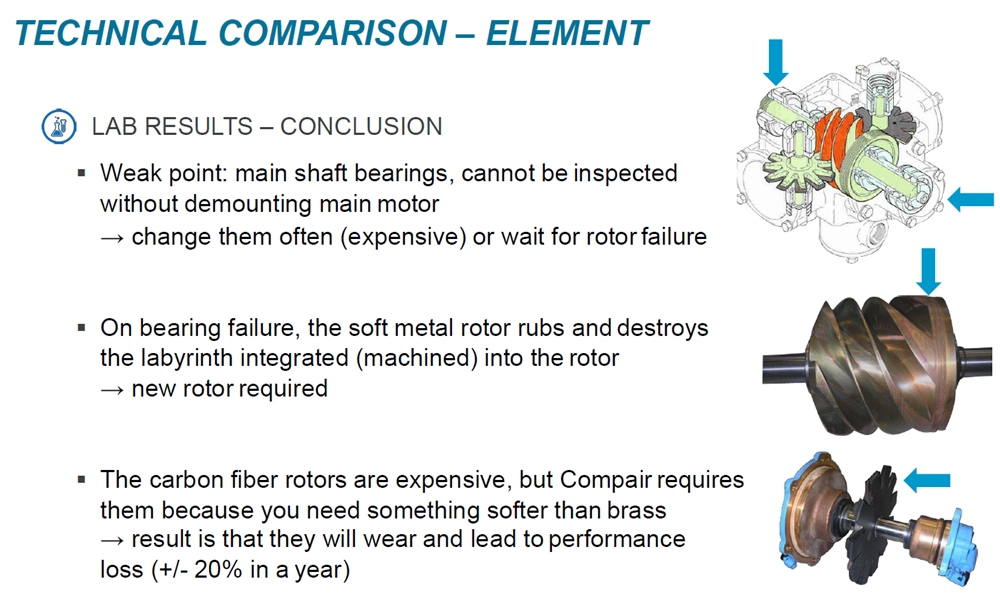 Electric Silent  Screw Type 15cfm-71 Cfm air Compressor 7bar 8bar 10bar with CE for Industrial