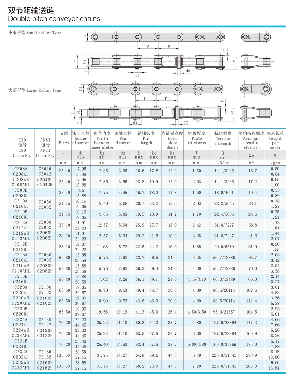 Double Pitch Conveyor Chain C2050 Stainless Steel Chain for Conveyor