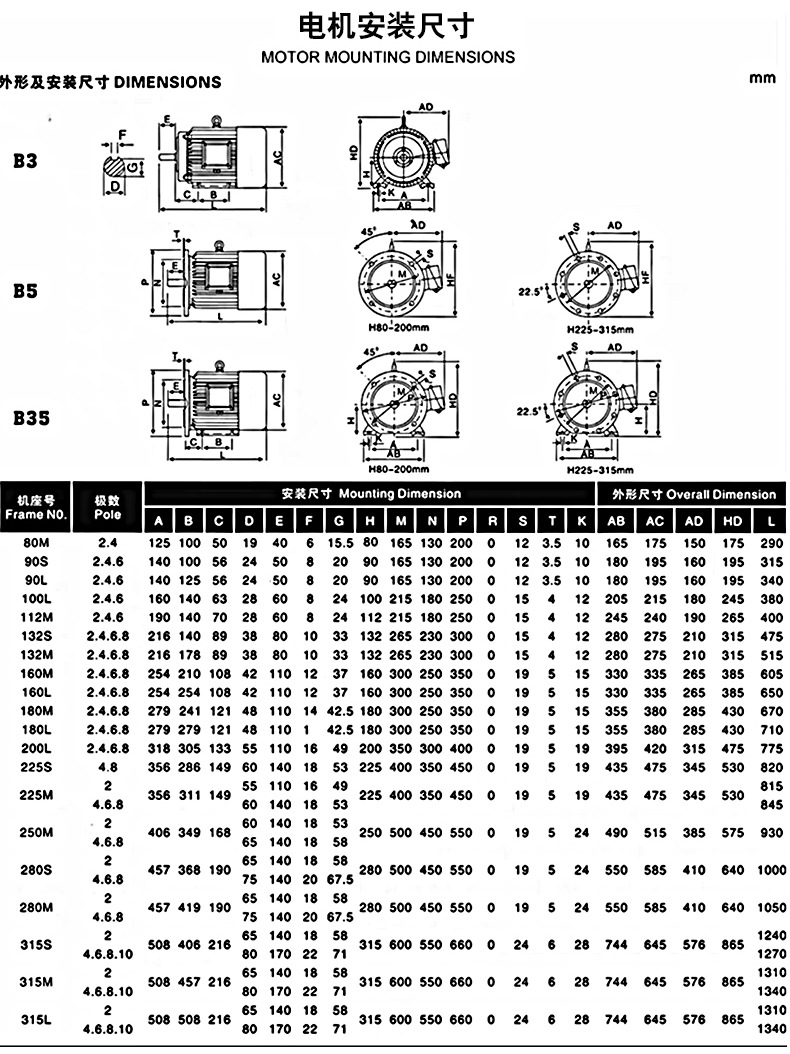 High Premium Nema Mg-1standard Three Phase Motor Supply Aluminum Shell Motor Y2 Three Phase Asynchronous Motor for Machine Tool