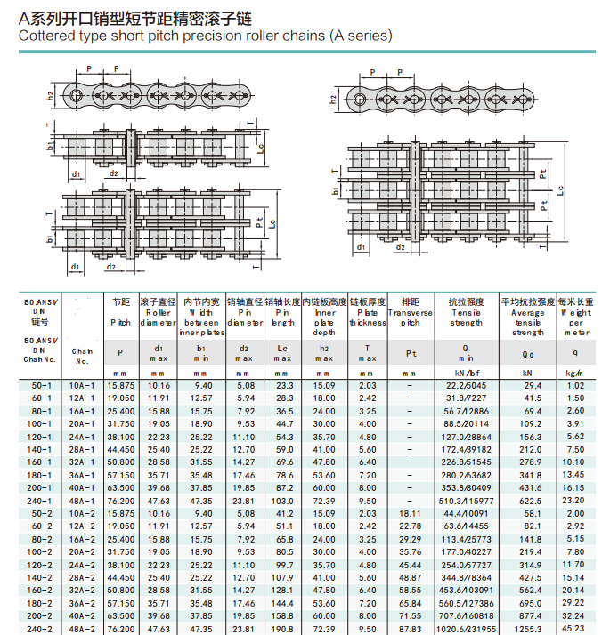 High Strength Cheaper Price Roller Chain  40 Industrial Chain
