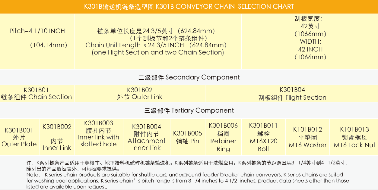 High Efficiency Stable Ladder Conveyor Feeder Breaker Chain Double Strand Heavy-duty Mining Chains for Washing Coal Applications