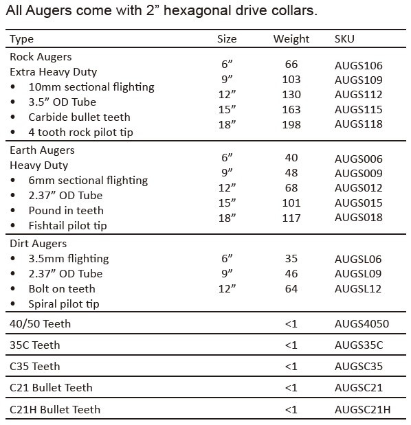15" Rock Auger