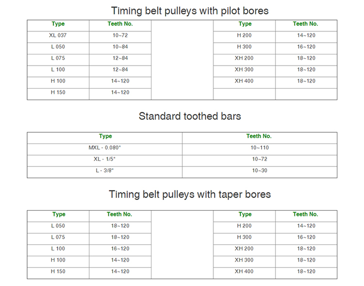 Synchronous Drives Timing Pulley With Pilot Bores