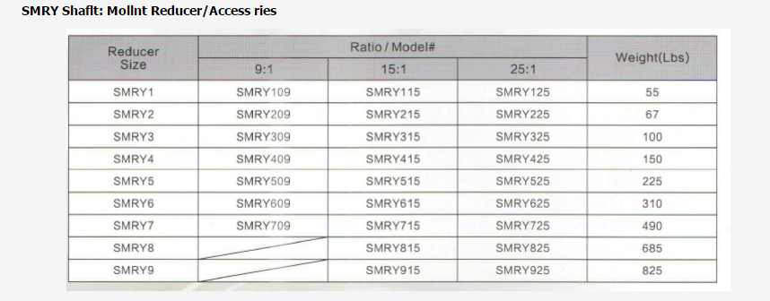 SMR SMRY Shaft Mounted Reducer Gearbox