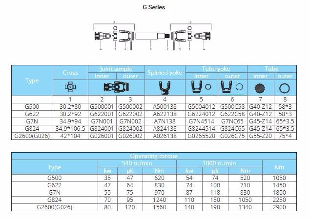 Pto Drive Shaft