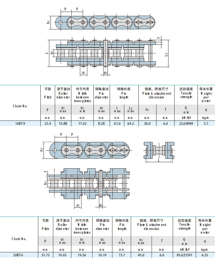 Roller Chains With Plastic Attachments 16BF9 20BF6