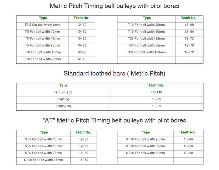 Synchronous Drives Timing Pulley With Pilot Bores