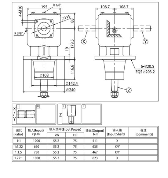 RC Series Drive PTO Agricultural Farm Heavy Duty Shredders Slasher Lawn Mower Rotary Cutter Gearbox for Bush Hog King Kutter