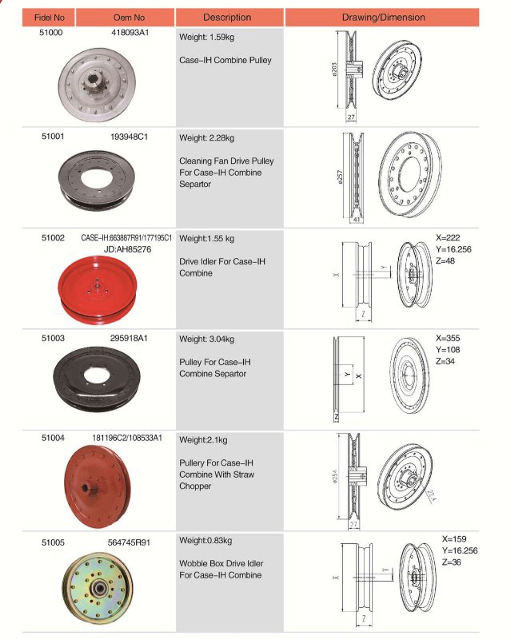 193948C1 Agricultural Spare Parts Cleaning Fan Drive Pulley for Case-IH Combine Separator