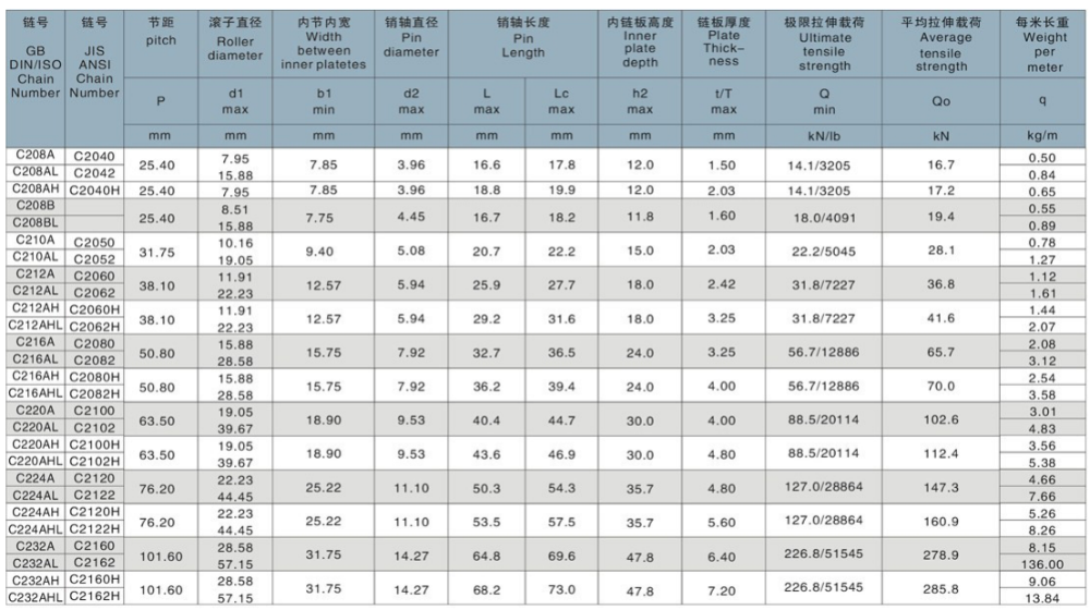 Double Pitch Big Roller Conveyor Chain DIN Standard Roller Chain C2052 C08A for Conveying Machinery