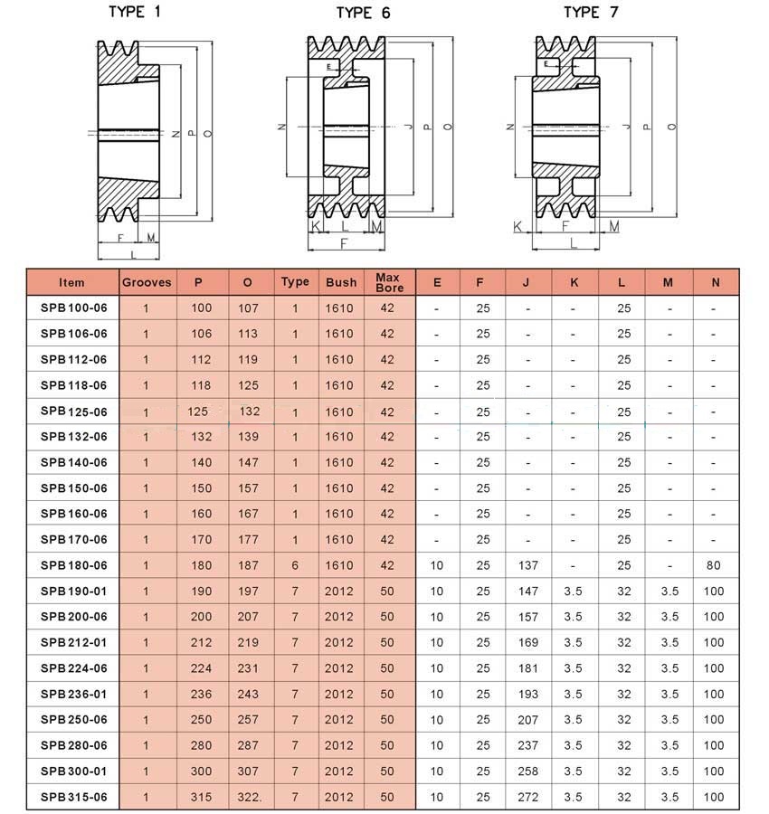 Hot Selling Large Heavy Duty for Crasher Cast Iron V Belt Pulley for Wholesales