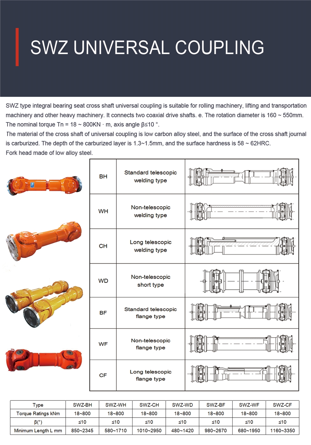 Ever-power Group Flexible Joint Universal,Flexible Coupling for Heavy Industry,Universal Coupling for Steel Mill