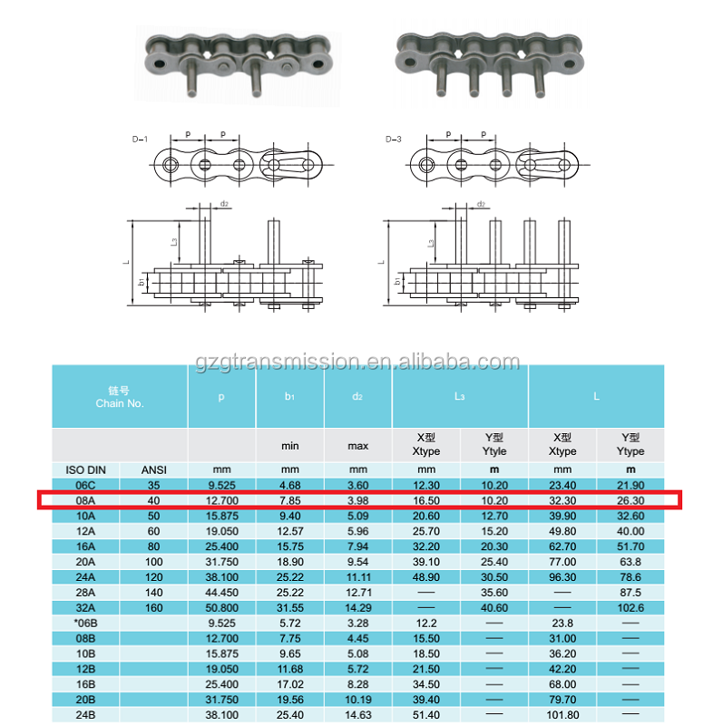 Professional Conveyor Chain Extended Pin Industrial Roller with High Quality