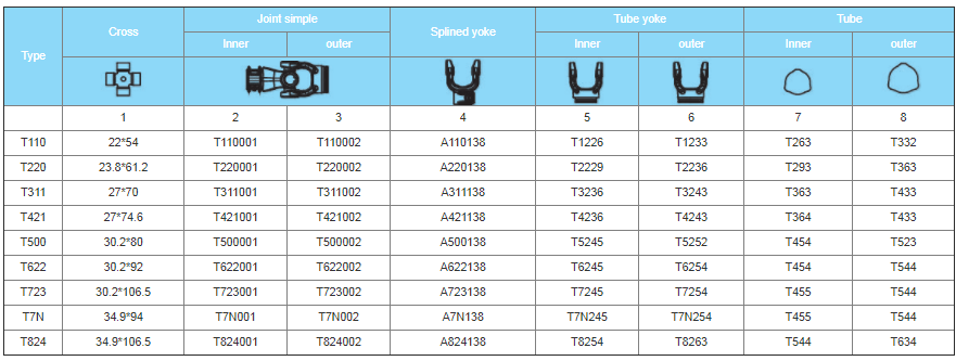 PTO Shaft T Series