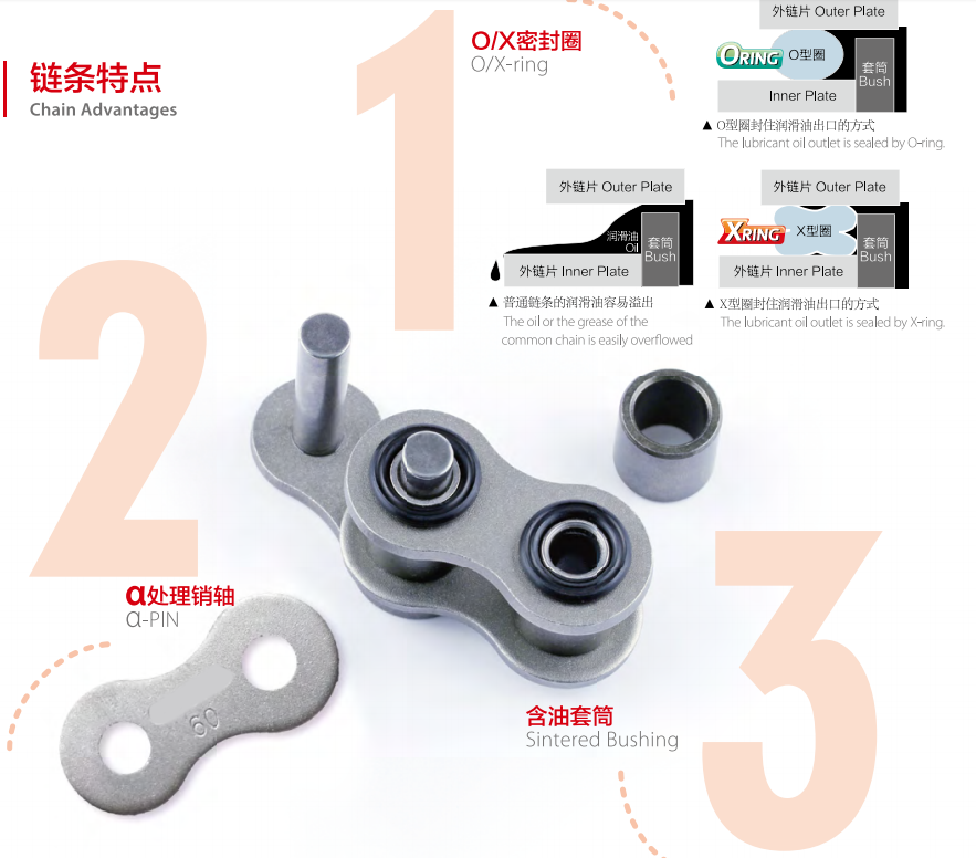 High Quality Agricultural Machinery Baling Machine Chains for sale