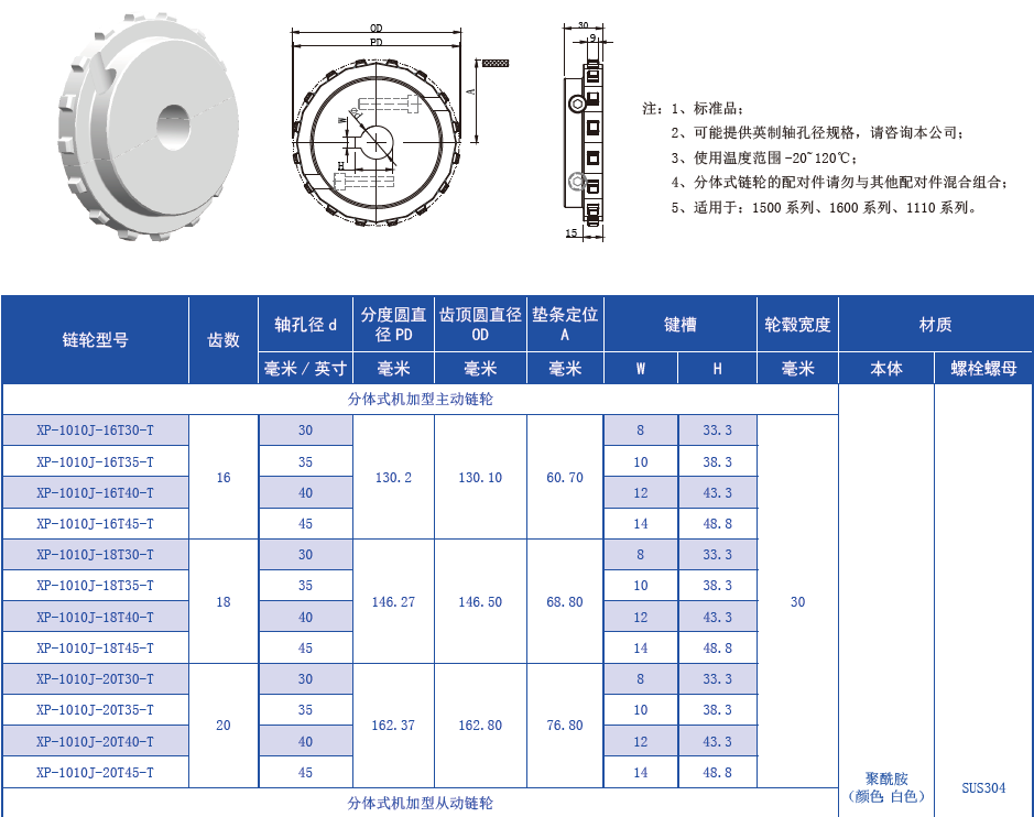 Wholesale High Quality RR1500 Series 25.4mm Pitch Convex Rib Type Chain Plastic Chain for Sale