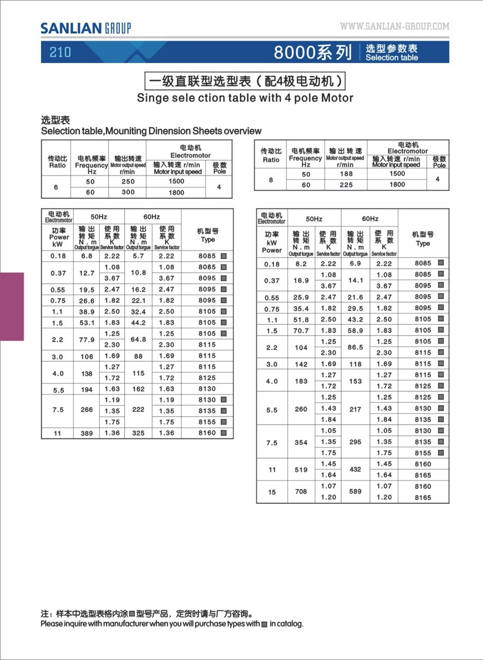 8000 Series Cycloidal Reduction Gearbox Planetary Gearbox Pin Wheel Reducer Gearbox for Concrete Mixer
