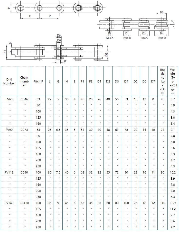 FV/CC Series Hollow Pin Conveyor Chain FV112 CC90 FV140 CC110 FV63 CC46 FV90 CC73