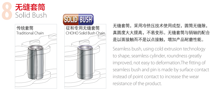 High Quality Agricultural Machinery Baling Machine Chains for sale