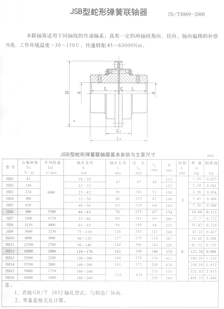 Grid Falk Coupling 1020/1030/1040/1050/1060
