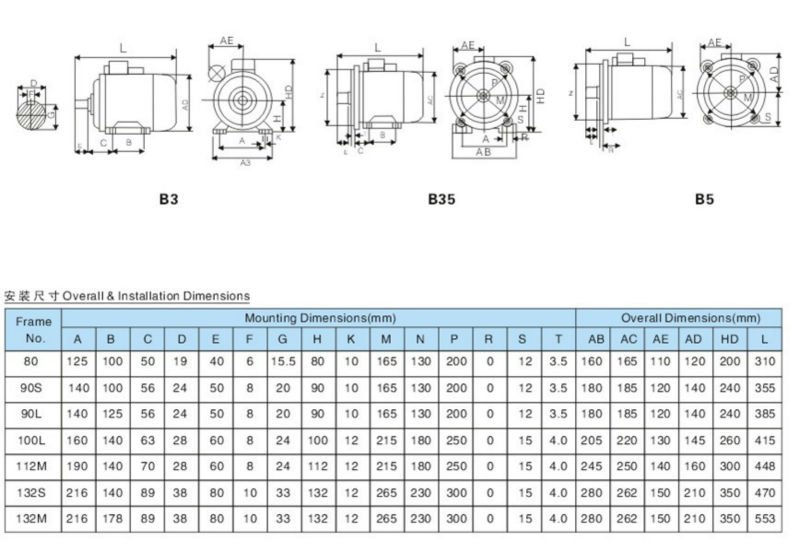 YC Series Heavy Duty Single Phase Capacitor Electric Motors