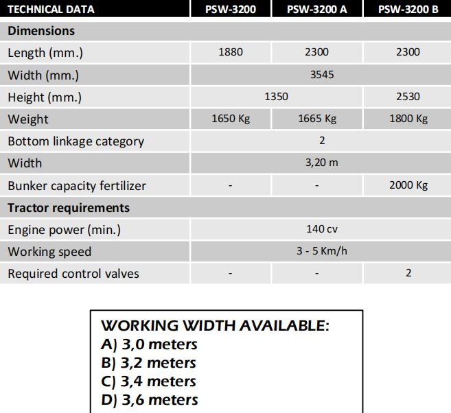 1665kg Agricultural Machinery Working Speed 3 - 5 Km/h Farm Rotary Tiller Cultivator Rotavator for Tractor