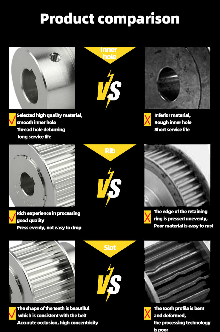 HTD 5M ARC Toothed Timing Belt Pulley for Machinery Construction Industry Farming Made of Steel and Wood