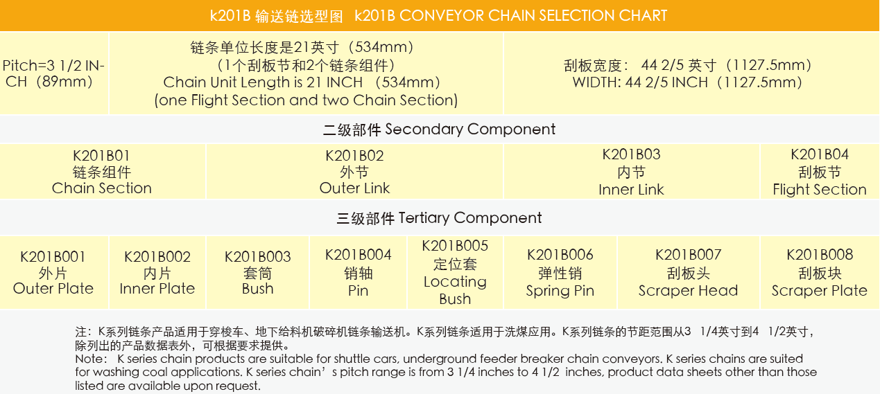 High Efficiency Stable Ladder Conveyor Feeder Breaker Chain Double Strand Heavy-duty Mining Chains for Washing Coal Applications