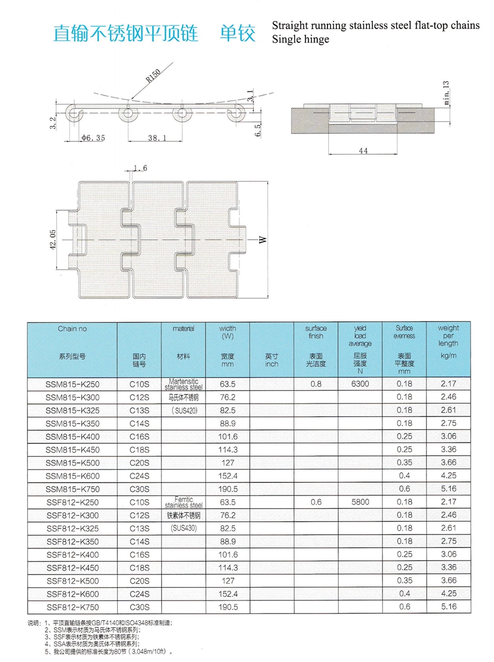 Glass Bottle Flat Top Conveyor Chain Stainless Steel Conveyor Chain