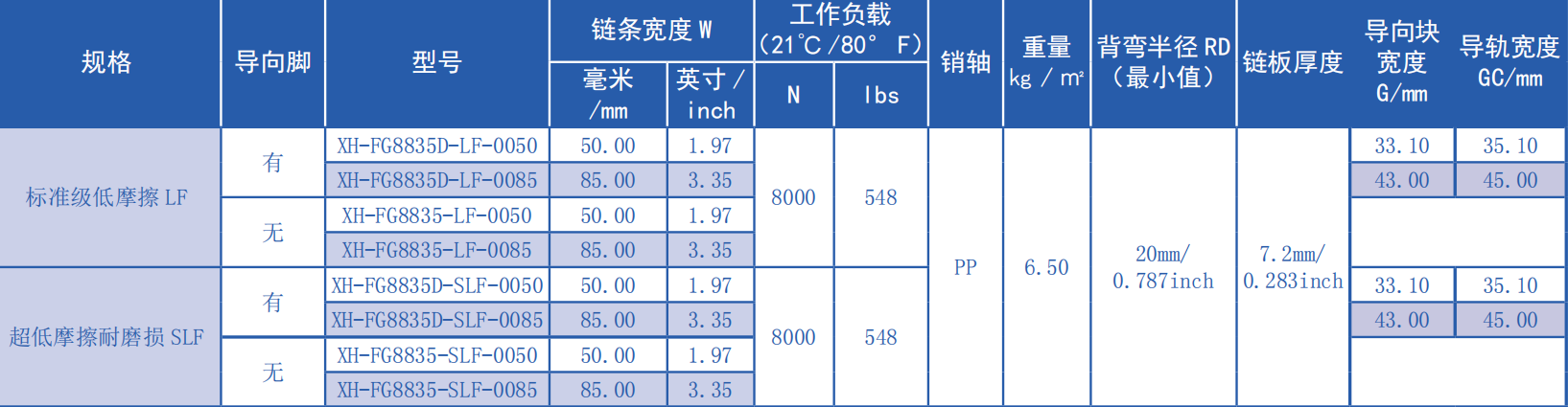 High Quality 8835 Series 8.8mm Ultra-small Pitch Surface Hollowing Flat Top Chain Network Plastic Chain